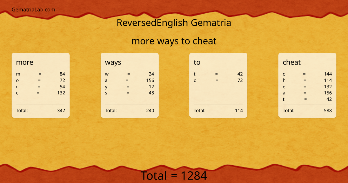 more ways to cheat in reversedEnglish Gematria